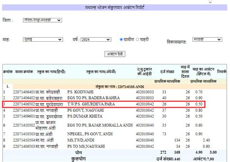 mdm report mp|MDM allotment .